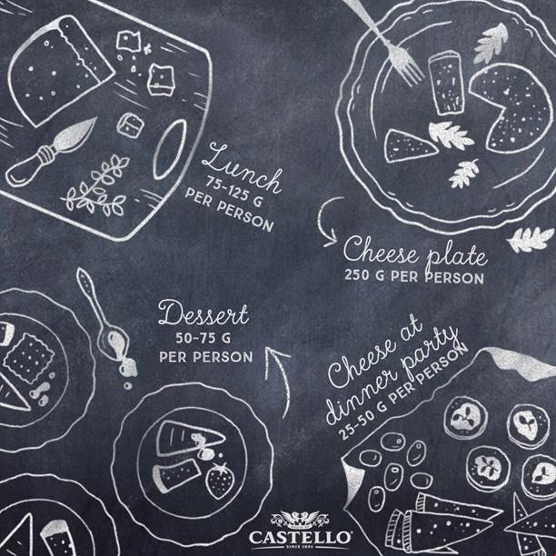 https://cdn.castellocheese.com/globalassets/world-of-cheese/editorial-content/guide-cheese-portion-sizes.jpg