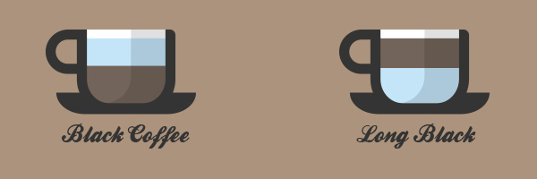 Ingredients Needed to Make Black & Long Black Coffee